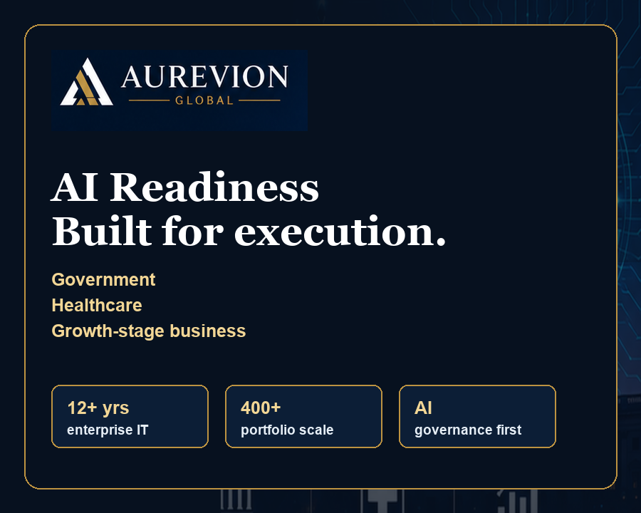Aurevion Global AI readiness credibility panel